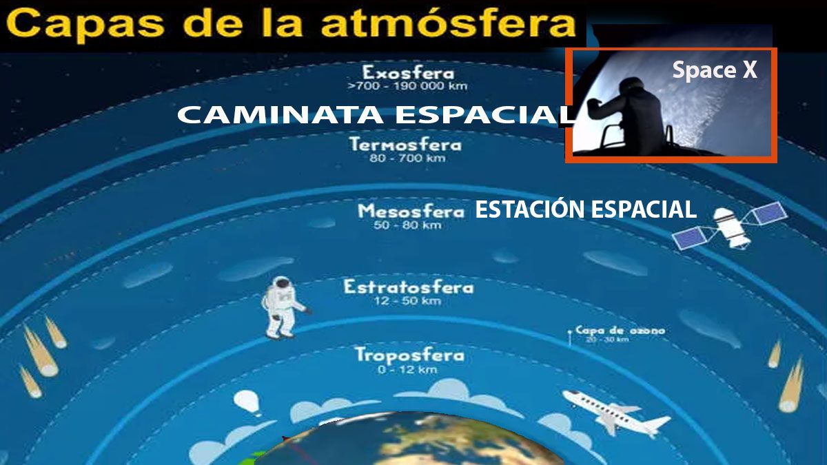 La caminata espacial histórica. A 700 kilómetros de altura. (Foto: A24.com)