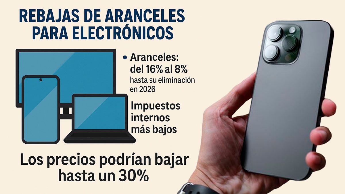 Un iPhone de última generación puede superar los US$ 2.000 en tiendas locales, mientras que en EE.UU. cuesta la mitad. Un iPhone de última generación puede superar los US$ 2.000 en tiendas locales, mientras que en EE.UU. cuesta la mitad.