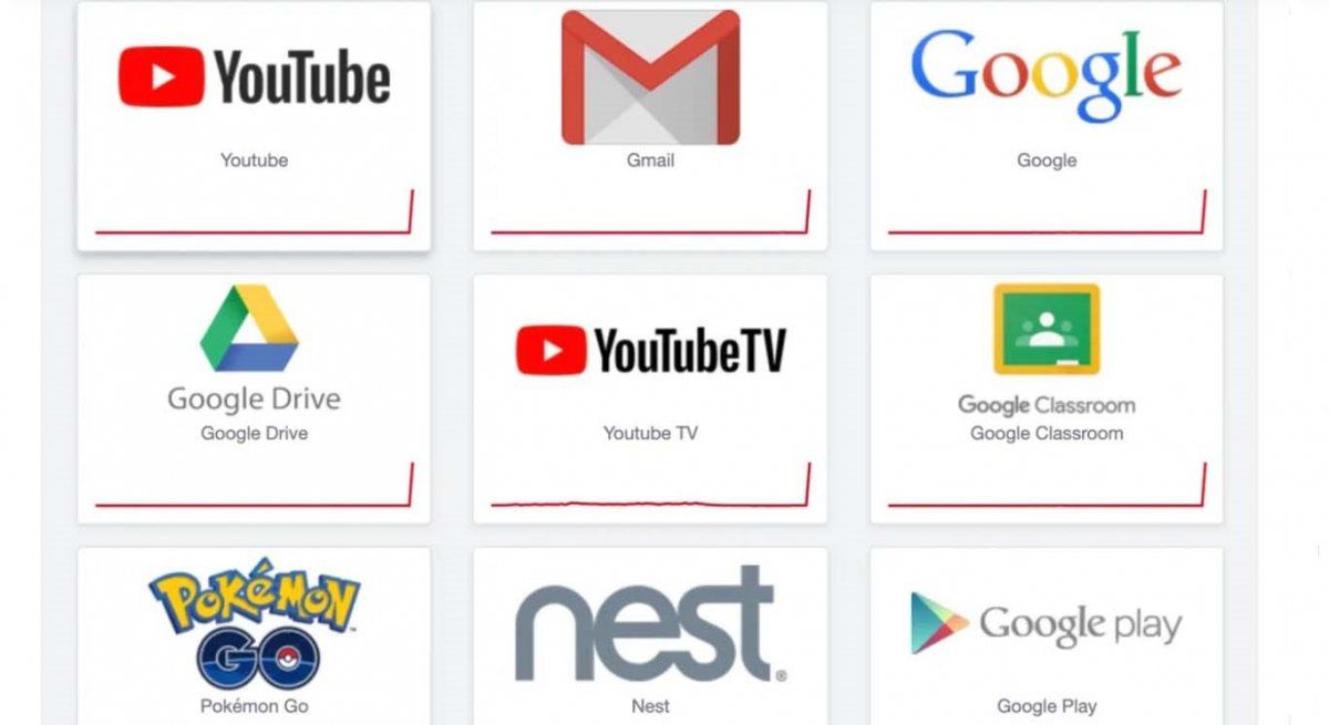 Se cayeron a nivel mundial Gmail, Youtube y otros servicios de Google