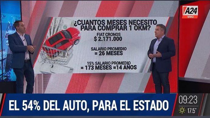 La odisea de comprar un auto: más del 50% son impuestos