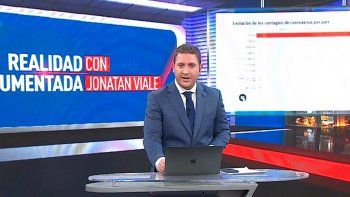 De achatar la curva a comerse la curva, el editorial de Jonatan Viale