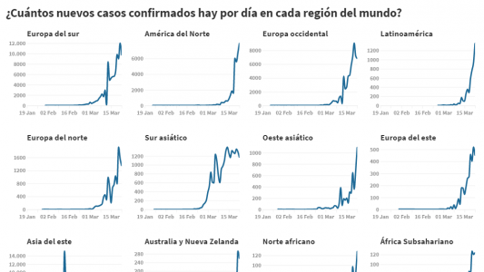 Coronavirus en Argentina y el mundo: casos y datos para entender el avance de la pandemia