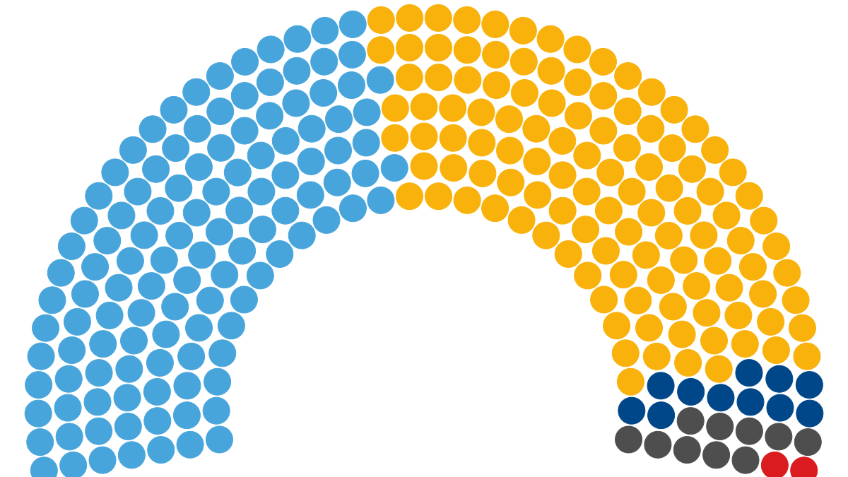 Composición actual de la Cámara de Diputados previa a las elecciones de 2021 (Fuente: Archivo)