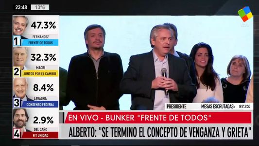 Los ratings de los canales en las PASO 2019