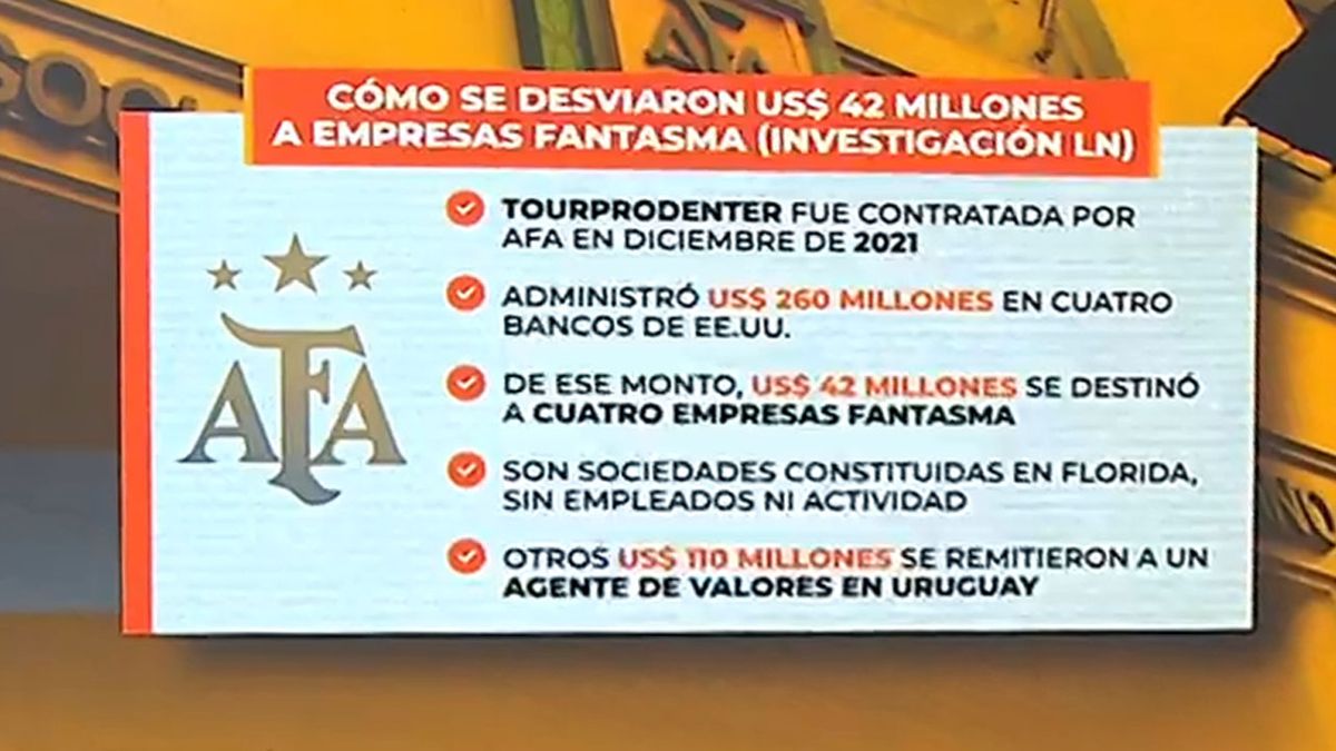La investigación de 