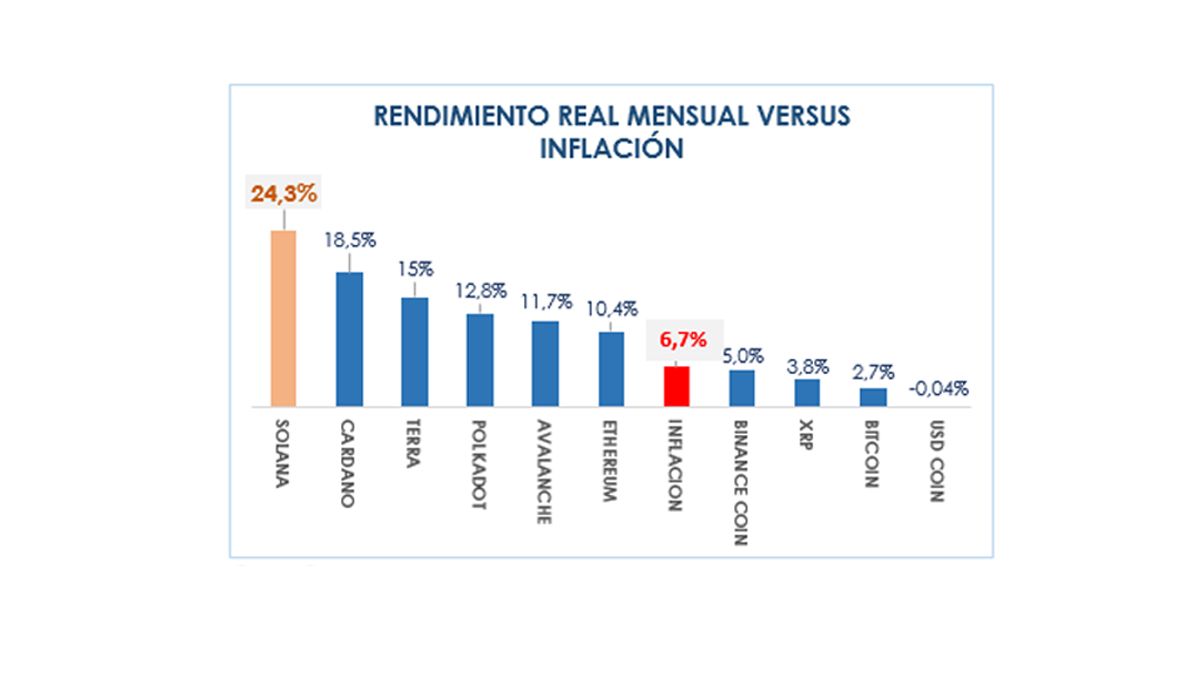 Fuente: Focus Market - Cripto Buenbit INDEX.