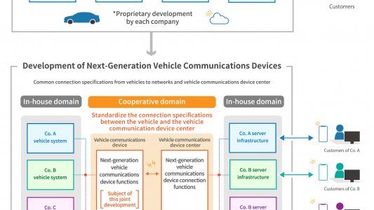 Toyota y otras marcas quieren la comunicación entre autos