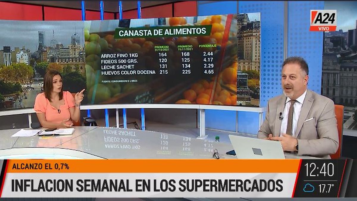 Inflación semanal del 0
