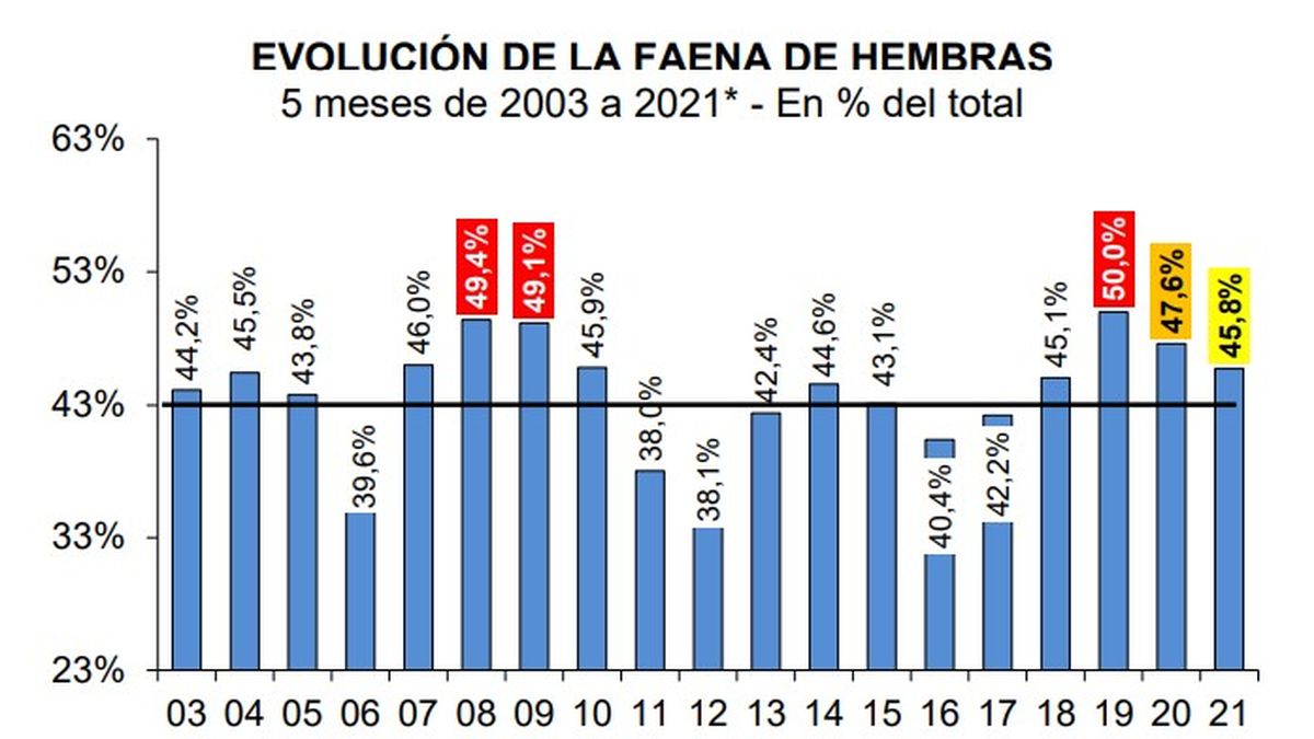 La línea negra marca el 