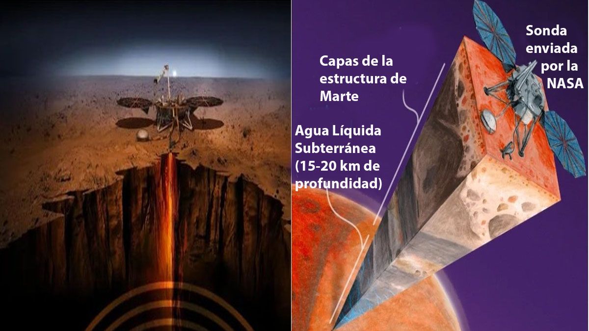 La sonda marciana hall&oacute; los mismos registros sismol&oacute;gicos del agua a profundidades de 15 kil&oacute;metros de la superficie. (Foto: A24.com)