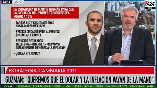 La estrategia de Martín Guzmán para que la inflación del primer trimestre no llegue al 10%