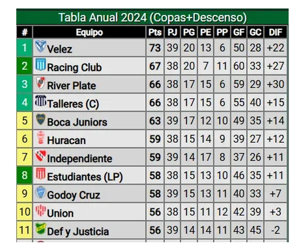 Tras La Victoria De Boca As Qued La Tabla Para Clasificar A La Copa Libertadores Y A La Copa