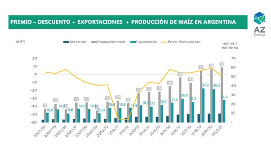 Volver al pasado de la intervención en los mercados, la peor receta para campo y el país