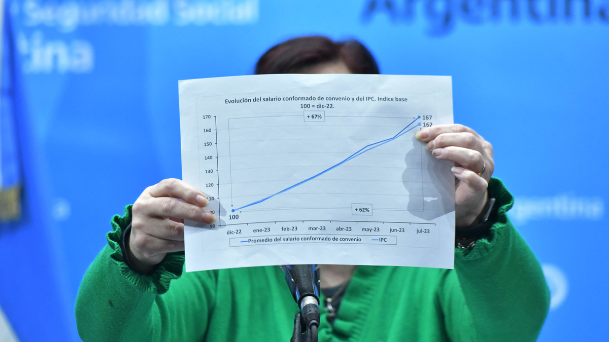 Cobro de la suma fija de 60.000 cómo y cuándo se acreditará y quiénes