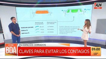 Coronavirus: cómo prevenirse a la hora de viajar en auto