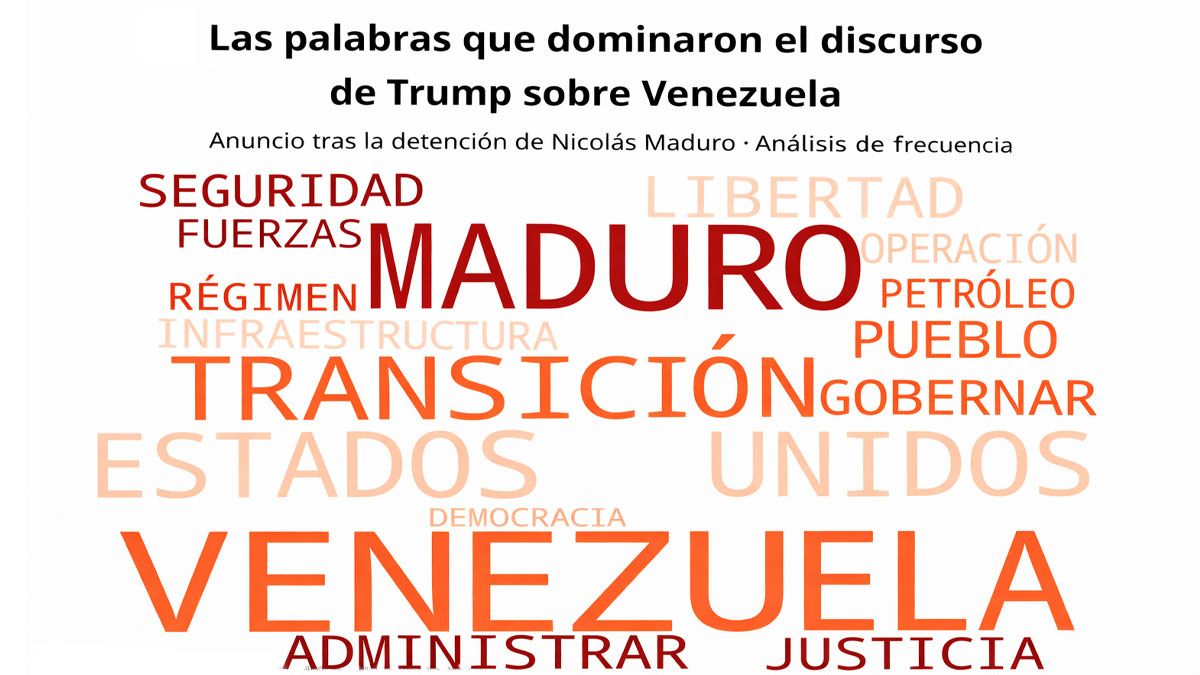 Las palabras más usadas por Trump al anunciar la caída de Maduro. “Democracia”, solo por referencias indirectas. (foto: A24.com)