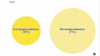10.000 muertes en 6 meses por Covid-19: el 20% falleció sin saber que estaba contagiado