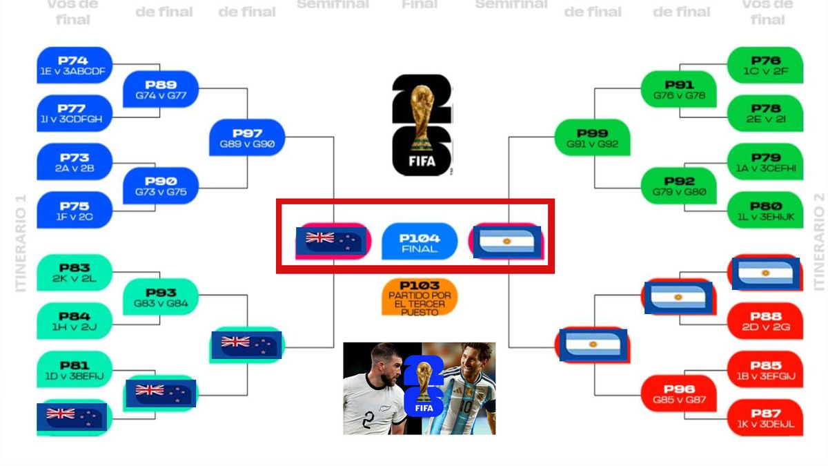 Si Argentina y Nueza Zelanda ganan sus respectivos grupos, Messi y Payne solo se enfrentarían en la final. (Foto: A24.com)