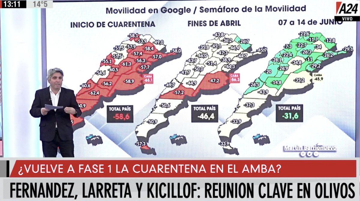 Todas las señales apuntan a que se endurezca la cuarentena: los datos de contagios y circulación que se observan