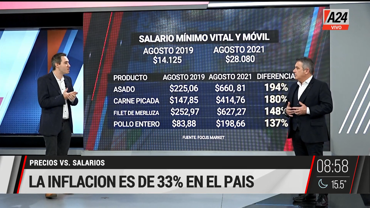 Cómo impactó la inflación en los salarios versus los precios. (Captura de Tv)