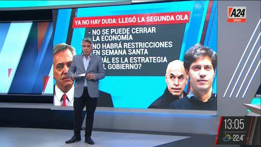 Llegó la segunda ola: por qué la economía no puede volver a cerrar