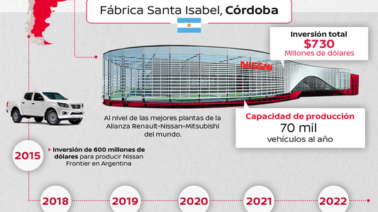 Nissan y su producción en la Argentina y Brasil