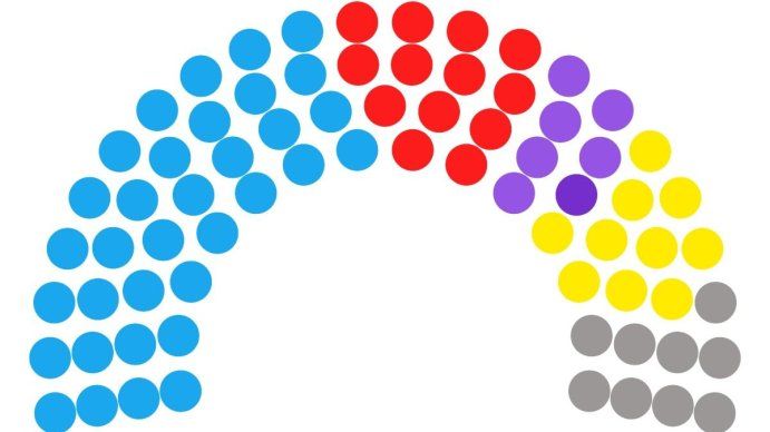 La Libertad Avanza busca triplicar su cantidad de senadores para evitar la derrota automática en el Congreso