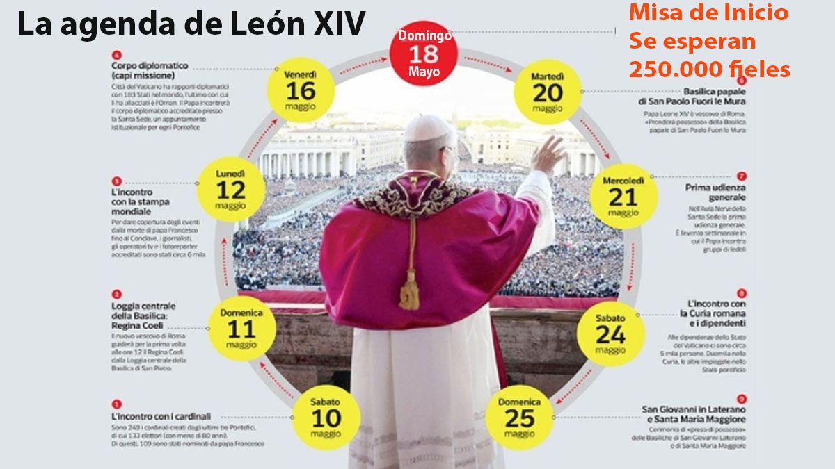 Este domingo se espera la presencia de 250.000 fieles en San Pedro para la misa de