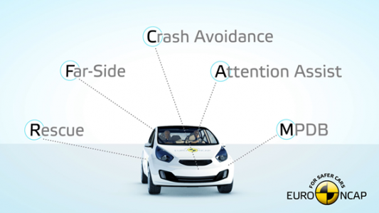 Mayor seguridad en Euro NCAP