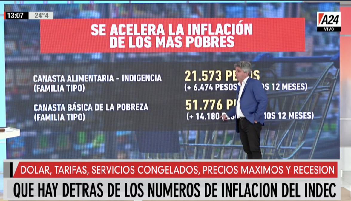 Qué hay detrás de los números de inflación del INDEC