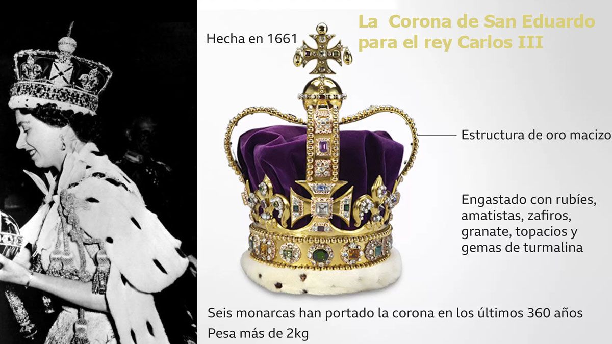 Isabel us&oacute; la corona de San Eduardo en 1953. Ahora, 70 a&ntilde;os despu&eacute;s, la lucir&aacute; en su cabeza Carlos III. (Foto: Gentileza TRF)