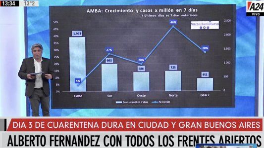 Alberto Fernández, con todos los frentes abiertos