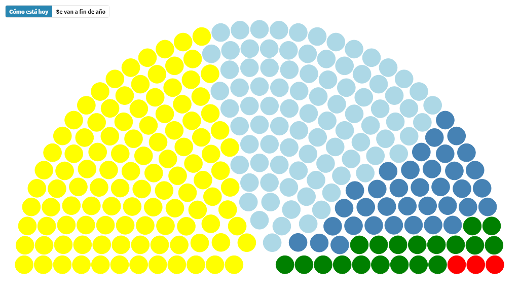 La elección en Diputados: ¿qué frentes ponen más bancas en juego?