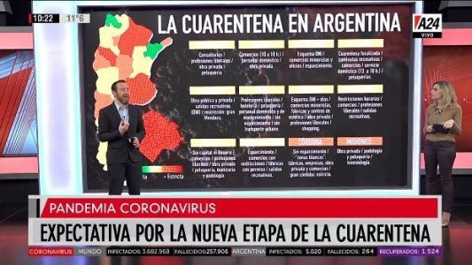 Provincia por provincia cómo se flexibilizan las actividades y se va saliendo de la cuarentena