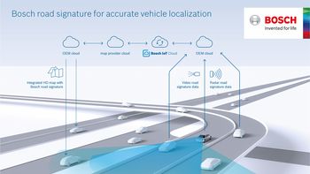 Volkswagen y Bosch trabajan en la conducción automatizada
