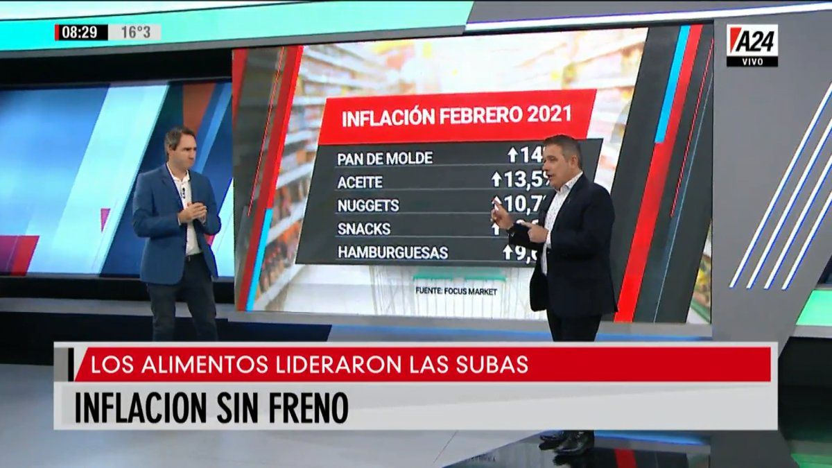 El análisis de la inflación del director de Focus Market en Vivo el Sábado por A24. (Captura de Tv)