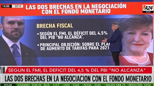 Los dos riesgos más grandes para los pronósticos de la economía argentina en 2021