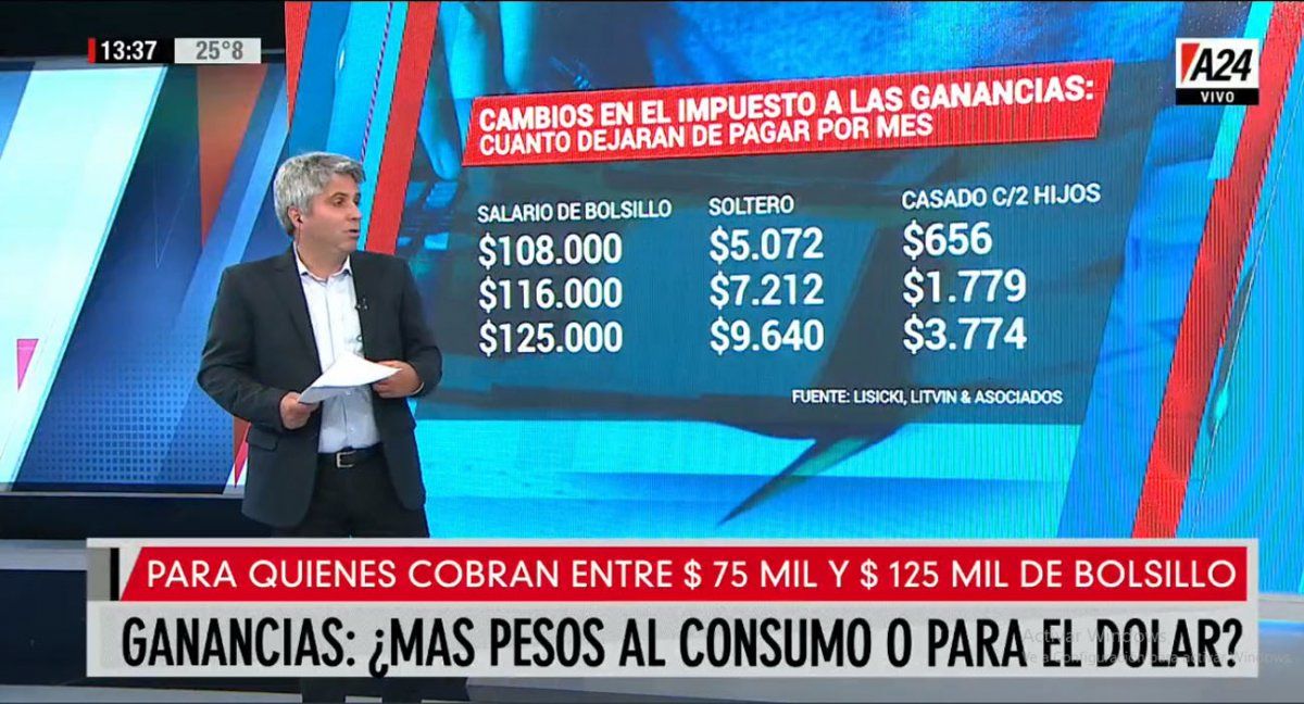 Cómo impactará el cambio en el impuesto a las ganancias en el salario (Foto: Captura de TV)