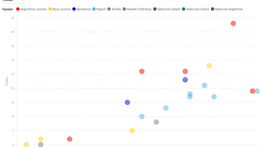 Maradona: año por año, cuál fue su temporada más goleadora