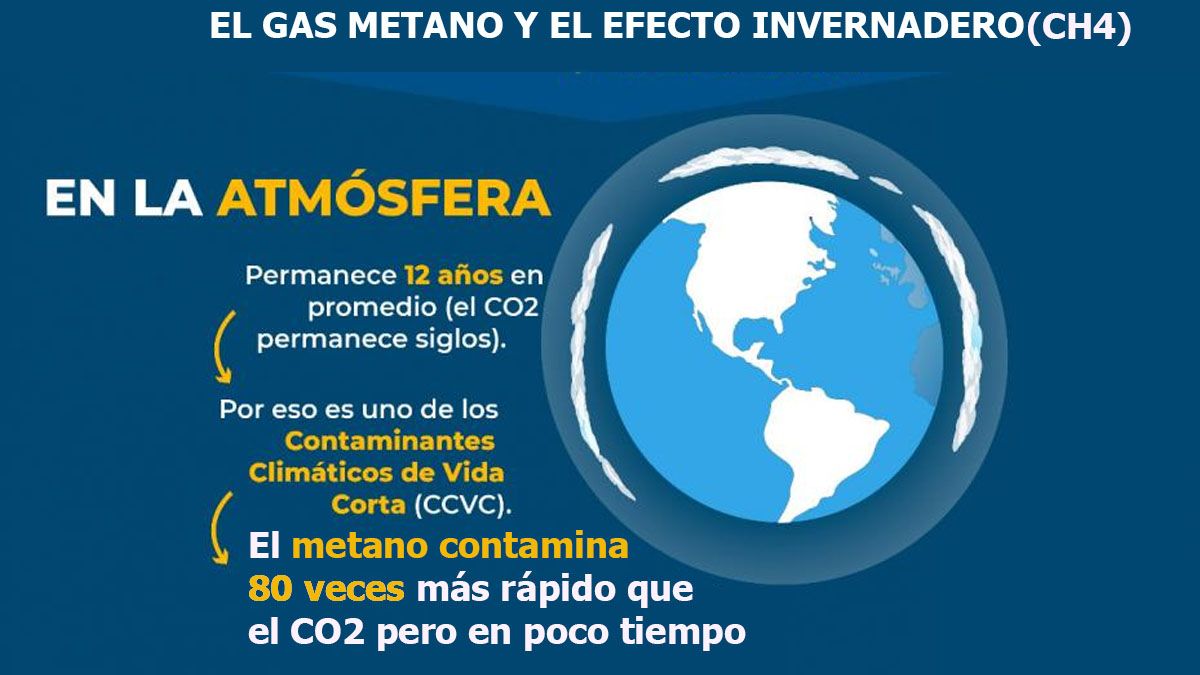 El metano es el segundo gas contaminante del planeta, luego del Dióxido de Carbono. China llevará adelante un plan propio en este tema (Foto: Archivo /COP26)