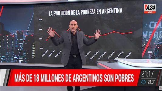 Esteban Trebucq analizó la nueva cifra de pobreza: Fracasamos