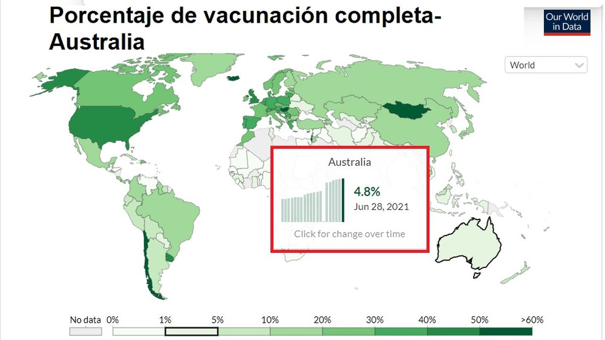Australia apostó por el aislamiento contra la pandemia y solo el 4,8% de la población tiene dos dosis de vacunas completas ( Foto: OWID)