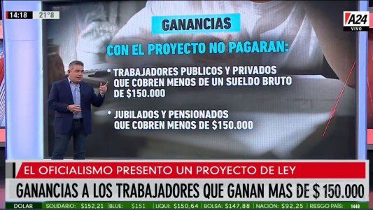 Impuesto a las Ganancias: ¿Cómo es el proyecto para subir el mínimo no imponible y a quiénes beneficiaría?