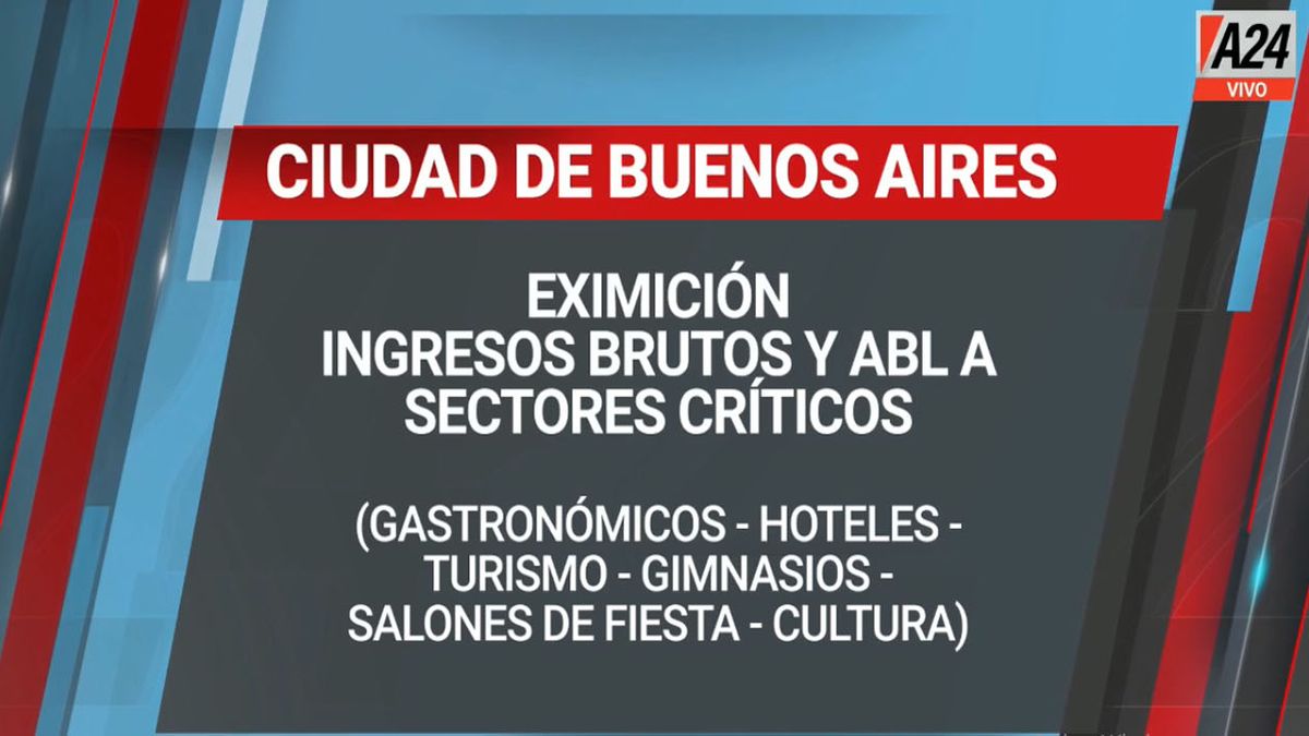 El gobierno porteño se suma con eximición del pago de Ingresos brutos y el ABL (Foto: Captura de TV)