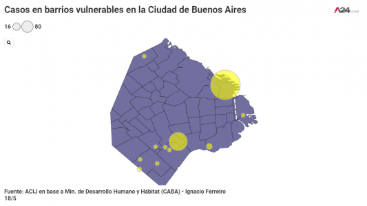 Los contagios en barrios vulnerables porteños aumentan el doble de rápido que en el resto de la ciudad