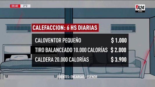 Ola polar: ¿Cómo conviene calefaccionarse y cuál es la calefacción que más gasta?