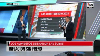 Precios sin freno: top 10 de los productos que más subieron en el mes de febrero