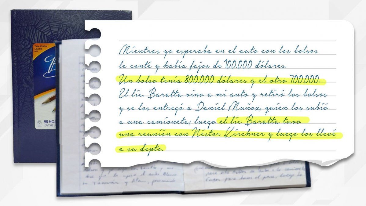 Tras la declaración de Clarens, la Justicia busca el dinero de las coimas en el sur y en el exterior