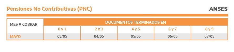 Anses: Ya está publicado el calendario de pagos para Mayo 2021