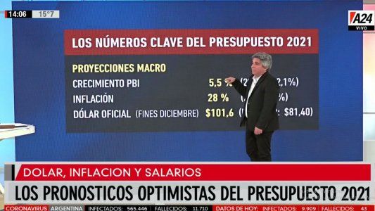 El Gobierno espera con optimismo el paso del presupuesto 2021 por el Congreso